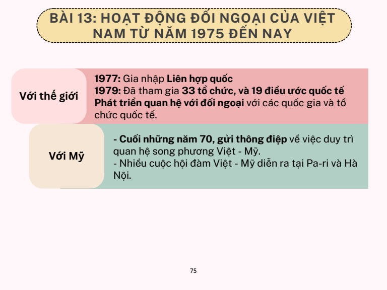 Sơ đồ tư duy Lịch Sử 12 Kết nối tri thức Bài 13: Hoạt động đối ngoại của Việt Nam trong kháng chiến chống Pháp (1945 - 1954) và kháng chiến chống Mỹ (1954 - 1975)
