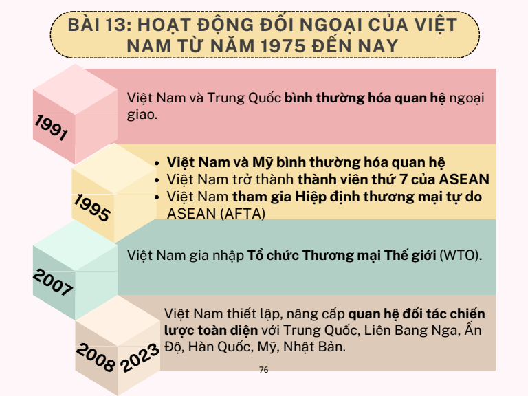 Sơ đồ tư duy Lịch Sử 12 Kết nối tri thức Bài 13: Hoạt động đối ngoại của Việt Nam trong kháng chiến chống Pháp (1945 - 1954) và kháng chiến chống Mỹ (1954 - 1975)