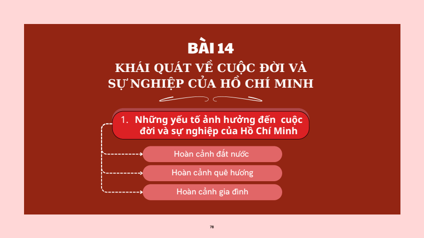 Sơ đồ tư duy Lịch Sử 12 Kết nối tri thức Bài 15: Khái quát cuộc đời và sự nghiệp của Hồ Chí Minh