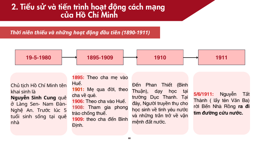 Sơ đồ tư duy Lịch Sử 12 Kết nối tri thức Bài 15: Khái quát cuộc đời và sự nghiệp của Hồ Chí Minh
