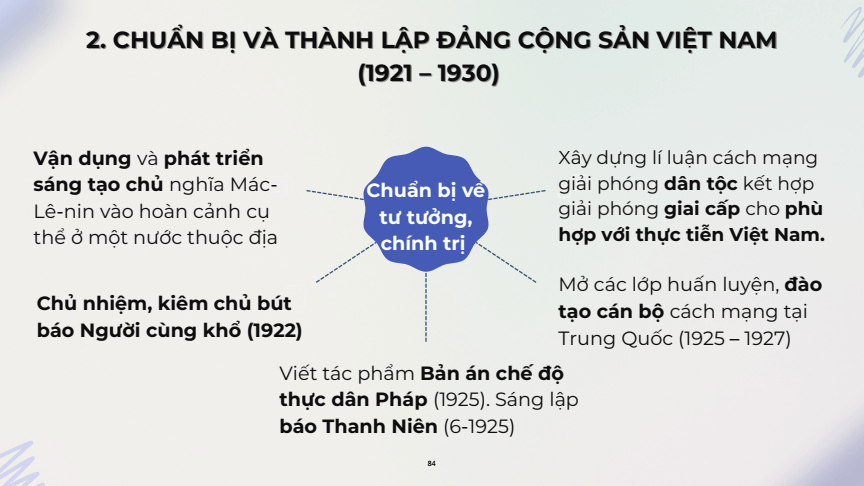 Sơ đồ tư duy Lịch Sử 12 Kết nối tri thức Bài 16: Hồ Chí Minh - Anh hùng giải phóng dân tộc