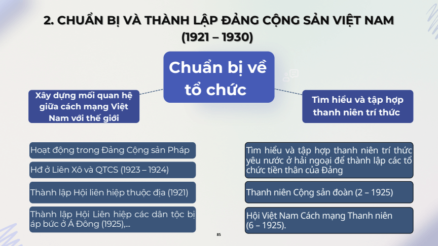 Sơ đồ tư duy Lịch Sử 12 Kết nối tri thức Bài 16: Hồ Chí Minh - Anh hùng giải phóng dân tộc