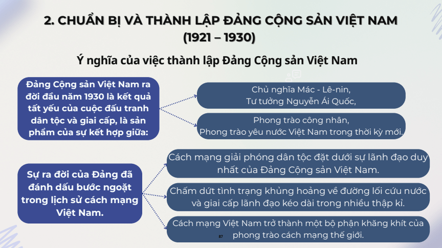 Sơ đồ tư duy Lịch Sử 12 Kết nối tri thức Bài 16: Hồ Chí Minh - Anh hùng giải phóng dân tộc
