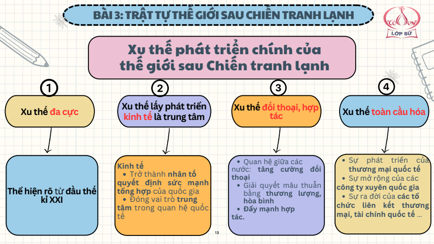 Sơ đồ tư duy Lịch Sử 12 Kết nối tri thức Bài 3: Trật tự thế giới sau Chiến tranh lạnh
