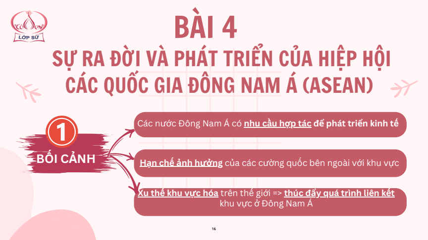 Sơ đồ tư duy Lịch Sử 12 Kết nối tri thức Bài 4: Sự ra đời và phát triển của Hiệp hội các quốc gia Đông Nam Á (ASEAN)