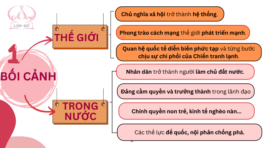 Sơ đồ tư duy Lịch Sử 12 Kết nối tri thức Bài 7: Cuộc kháng chiến chống thực dân Pháp (1945 - 1954)