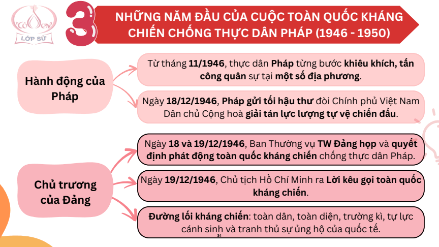 Sơ đồ tư duy Lịch Sử 12 Kết nối tri thức Bài 7: Cuộc kháng chiến chống thực dân Pháp (1945 - 1954)
