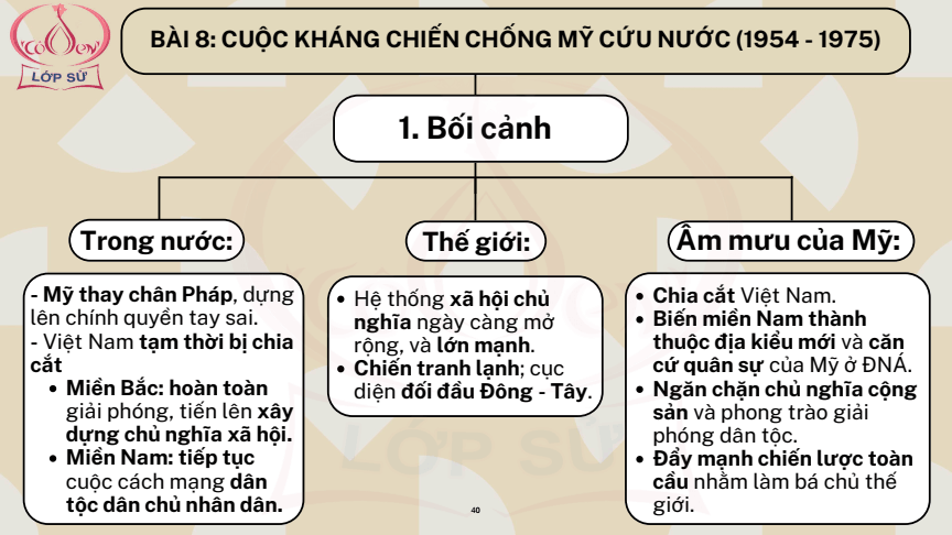 Sơ đồ tư duy Lịch Sử 12 Cánh diều Bài 8: Cuộc kháng chiến chống Mỹ, cứu nước (1954 - 1975)