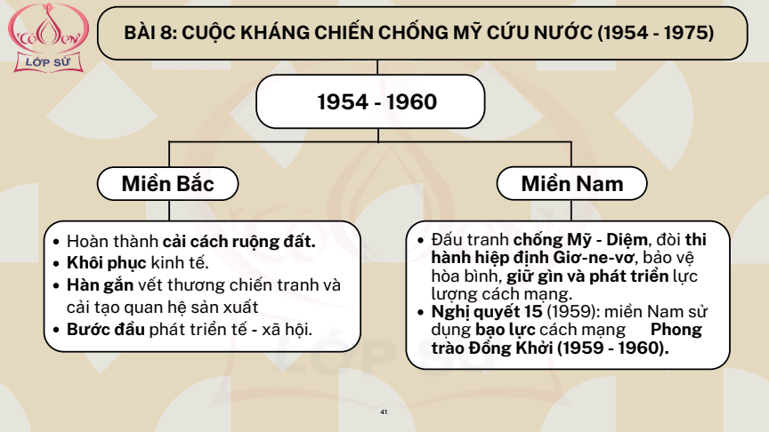 Sơ đồ tư duy Lịch Sử 12 Cánh diều Bài 8: Cuộc kháng chiến chống Mỹ, cứu nước (1954 - 1975)