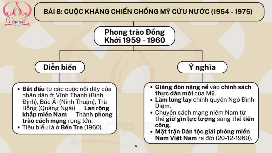 Sơ đồ tư duy Lịch Sử 12 Cánh diều Bài 8: Cuộc kháng chiến chống Mỹ, cứu nước (1954 - 1975)