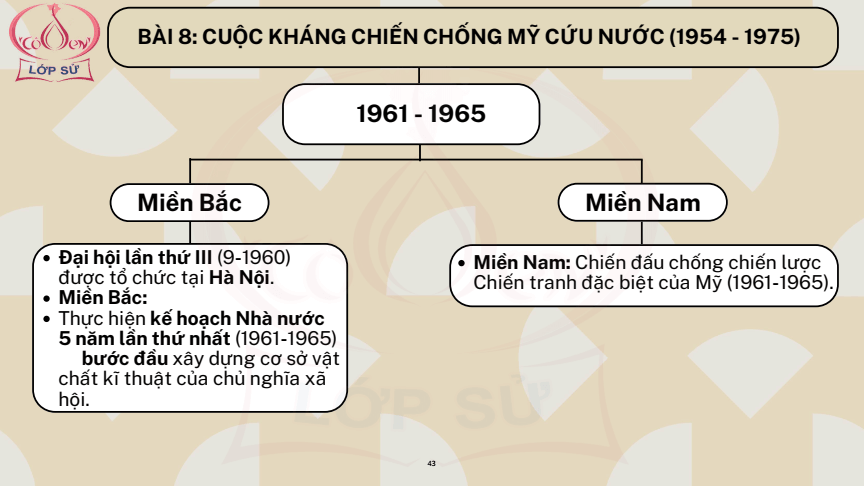 Sơ đồ tư duy Lịch Sử 12 Cánh diều Bài 8: Cuộc kháng chiến chống Mỹ, cứu nước (1954 - 1975)