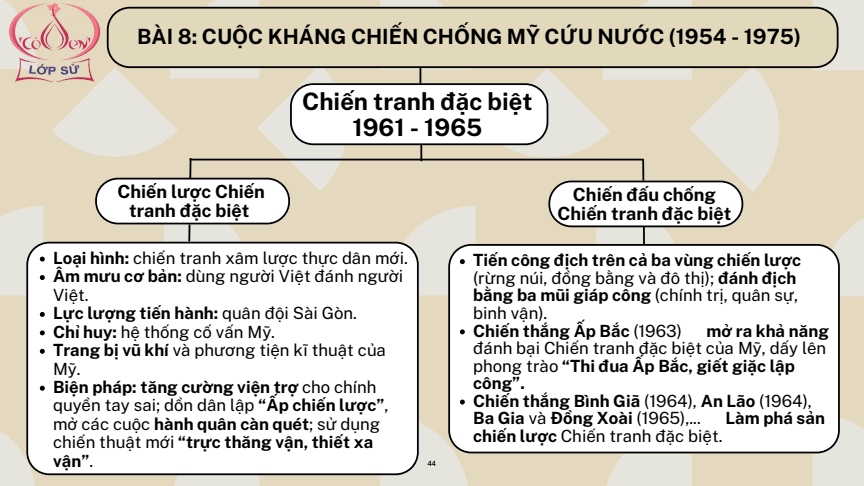 Sơ đồ tư duy Lịch Sử 12 Cánh diều Bài 8: Cuộc kháng chiến chống Mỹ, cứu nước (1954 - 1975)