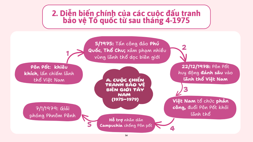 Sơ đồ tư duy Lịch Sử 12 Cánh diều Bài 9: Đấu tranh bảo vệ Tổ quốc từ sau tháng 4 năm 1975 đến nay. Một số bài học lịch sử của các cuộc kháng chiến bảo vệ Tổ quốc từ năm 1945 đến nay