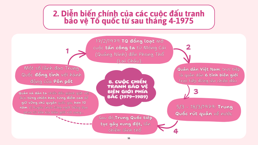 Sơ đồ tư duy Lịch Sử 12 Cánh diều Bài 9: Đấu tranh bảo vệ Tổ quốc từ sau tháng 4 năm 1975 đến nay. Một số bài học lịch sử của các cuộc kháng chiến bảo vệ Tổ quốc từ năm 1945 đến nay