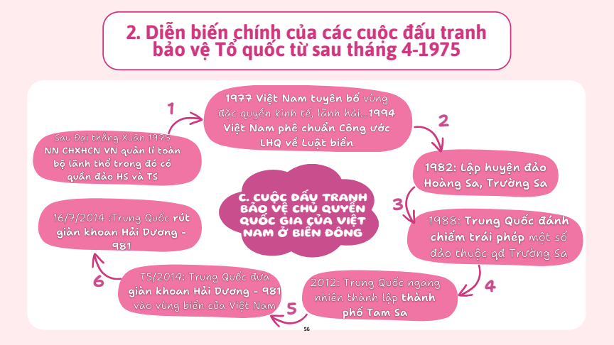 Sơ đồ tư duy Lịch Sử 12 Cánh diều Bài 9: Đấu tranh bảo vệ Tổ quốc từ sau tháng 4 năm 1975 đến nay. Một số bài học lịch sử của các cuộc kháng chiến bảo vệ Tổ quốc từ năm 1945 đến nay
