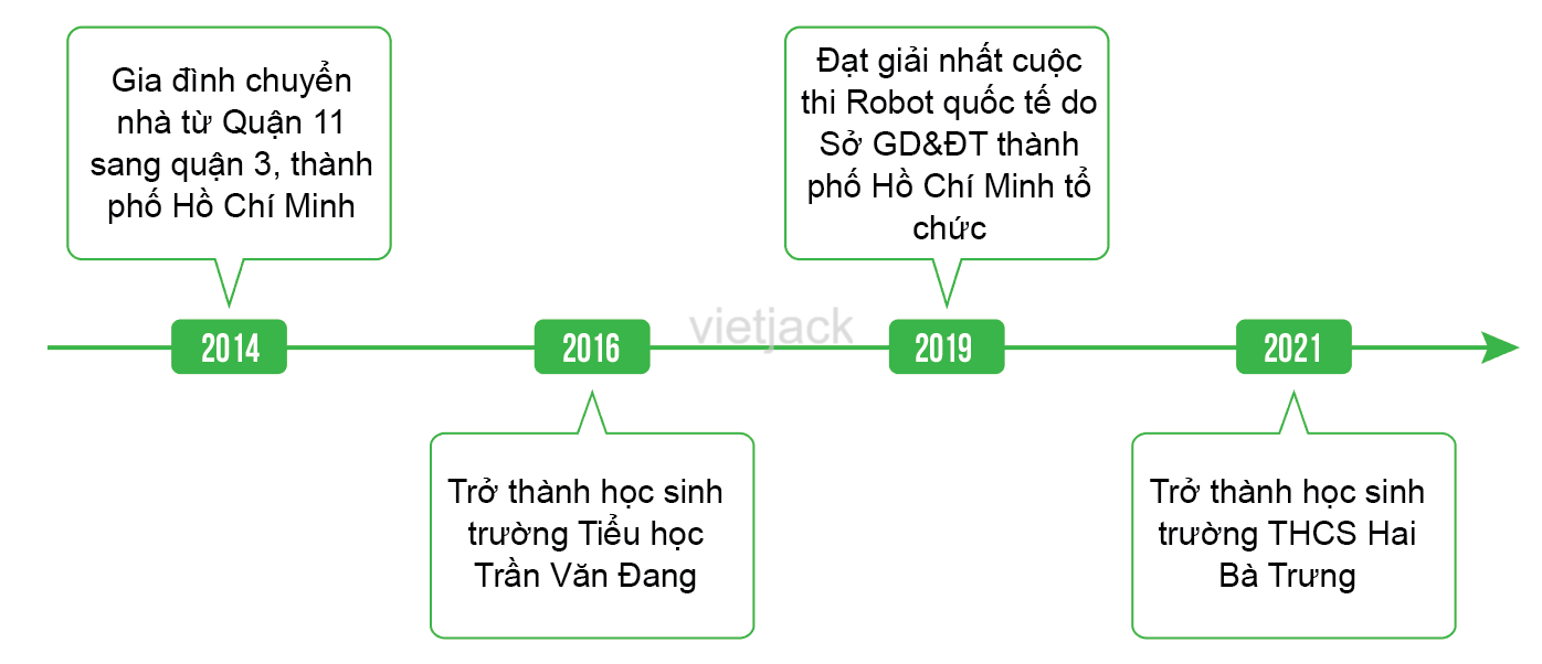 Soạn, giải bài tập Lịch Sử lớp 6 hay nhất - Chân trời sáng tạo