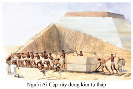 Lý thuyết Lịch Sử 6 Bài 6: Ai Cập cổ đại