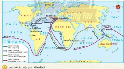 Sự kết nối đường biển giữa châu Á và châu Âu, giữa châu Âu và châu Mỹ
