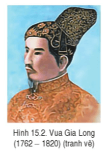 Đọc thông tin và quan sát hình 15.2, mô tả sự ra đời của nhà Nguyễn