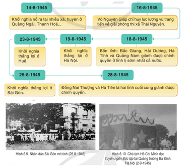 Trình bày diễn biến chính của Cách mạng tháng Tám năm 1945