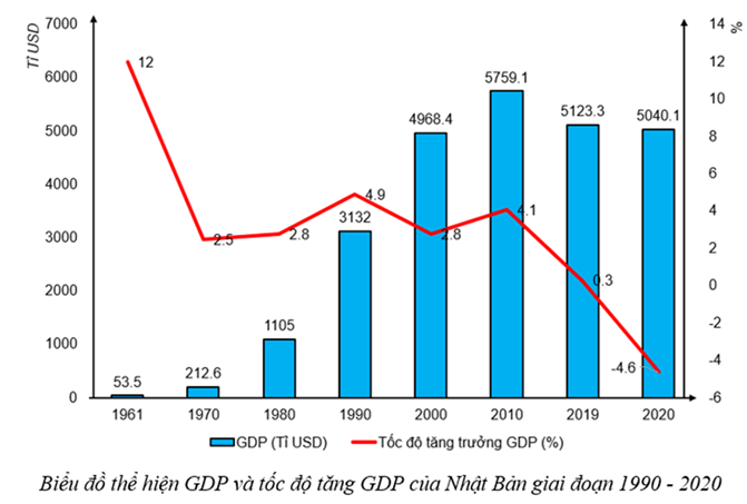 Lý thuyết Lịch Sử 9 Cánh diều Bài 19: Châu Á từ năm 1991 đến nay