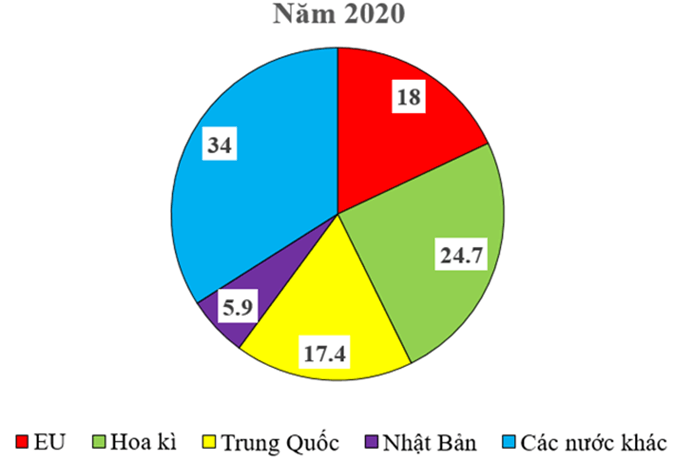 Lý thuyết Lịch Sử 9 Cánh diều Bài 19: Châu Á từ năm 1991 đến nay