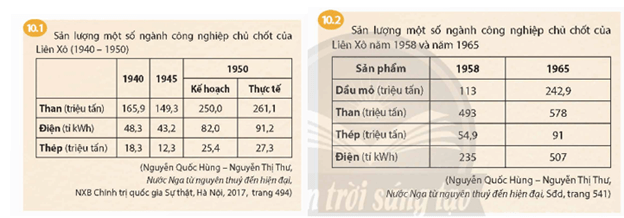 Hãy vẽ sơ đồ tư duy thể hiện những nét chính về tình hình chính trị, kinh tế, xã hội, văn hoá của Liên Xô từ năm 1945 đến năm 1991