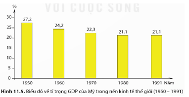 Khai thác thông tin trong mục, hãy nêu nét chính về tình hình chính trị, kinh tế Mỹ