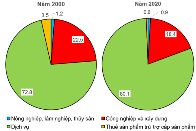 Lý thuyết Lịch Sử 9 Kết nối tri thức Bài 19: Trật tự thế giới mới từ năm 1991 đến nay. Liên bang Nga và nước Mỹ từ năm 1991 đến nay