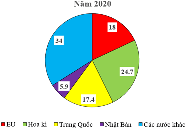 Lý thuyết Lịch Sử 9 Kết nối tri thức Bài 20: Châu Á từ năm 1991 đến nay