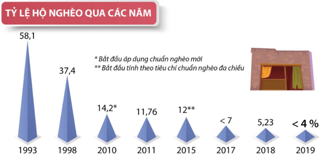 Lý thuyết Lịch Sử 9 Kết nối tri thức Bài 21: Việt Nam từ năm 1991 đến nay