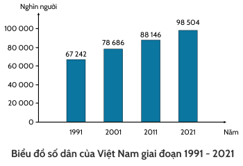 Trắc nghiệm Lịch Sử và Địa Lí lớp 4 Cánh diều Bài 1 (có đáp án): Làm quen với phương tiện học tập môn Lịch sử và Địa lí
