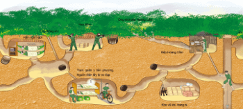 Trắc nghiệm Lịch Sử và Địa Lí lớp 4 Cánh diều Bài 21 (có đáp án): Địa đạo Củ Chi