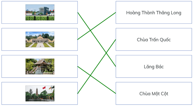 Trắc nghiệm Lịch Sử và Địa Lí lớp 4 Cánh diều Ôn tập học kì 1 (có đáp án)