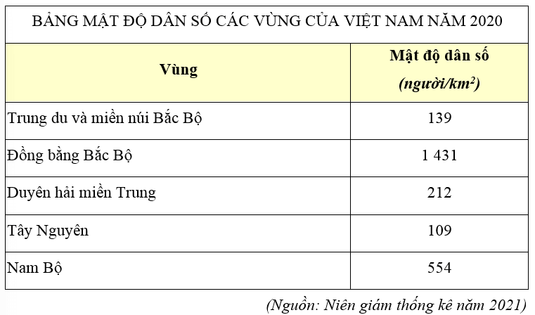 Trắc nghiệm Lịch Sử và Địa Lí lớp 4 Chân trời sáng tạo Bài 1 (có đáp án): Làm quen với phương tiện học tập môn Lịch sử và Địa lí