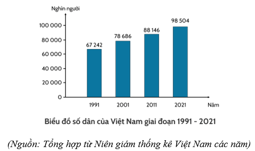 Trắc nghiệm Lịch Sử và Địa Lí lớp 4 Chân trời sáng tạo Bài 1 (có đáp án): Làm quen với phương tiện học tập môn Lịch sử và Địa lí