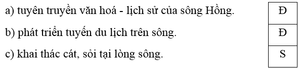 Trắc nghiệm Lịch Sử và Địa Lí lớp 4 Chân trời sáng tạo Bài 11 (có đáp án): Sông Hồng và văn minh sông Hồng