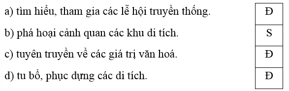 Trắc nghiệm Lịch Sử và Địa Lí lớp 4 Chân trời sáng tạo Bài 16 (có đáp án): Một số nét văn hoá ở vùng duyên hải miền Trung