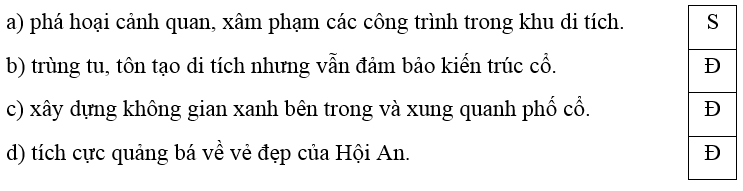 Trắc nghiệm Lịch Sử và Địa Lí lớp 4 Chân trời sáng tạo Bài 18 (có đáp án): Phố cổ Hội An