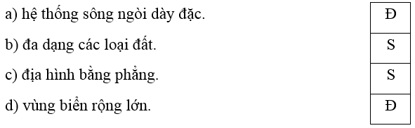 Trắc nghiệm Lịch Sử và Địa Lí lớp 4 Chân trời sáng tạo Bài 23 (có đáp án): Thiên nhiên vùng Nam Bộ