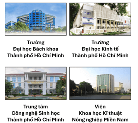 Trắc nghiệm Lịch Sử và Địa Lí lớp 4 Chân trời sáng tạo Bài 26 (có đáp án): Thành phố Hồ Chí Minh
