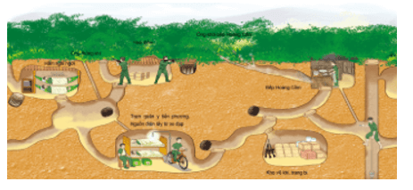 Trắc nghiệm Lịch Sử và Địa Lí lớp 4 Chân trời sáng tạo Bài 27 (có đáp án): Địa đạo Củ Chi