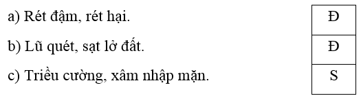 Trắc nghiệm Lịch Sử và Địa Lí lớp 4 Chân trời sáng tạo Bài 4 (có đáp án): Thiên nhiên vùng trung du và miền núi Bắc Bộ