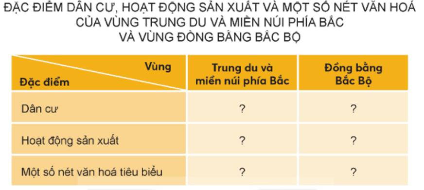 Lịch Sử và Địa Lí lớp 4 Kết nối tri thức Bài 14: Ôn tập