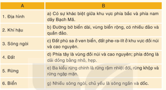 Lịch Sử và Địa Lí lớp 4 Kết nối tri thức Bài 15: Thiên nhiên vùng Bắc Trung Bộ và Nam Trung Bộ