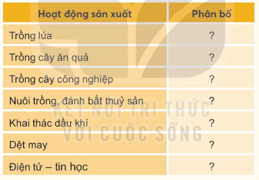 Lịch Sử và Địa Lí lớp 4 Kết nối tri thức Bài 23: Dân cư và hoạt động sản xuất ở vùng Nam Bộ