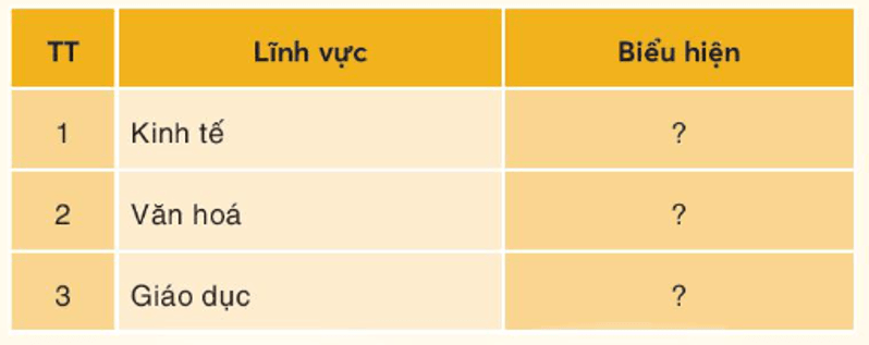 Lịch Sử và Địa Lí lớp 4 Kết nối tri thức Bài 25: Thành phố Hồ Chí Minh