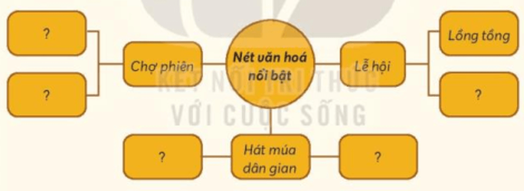 Lịch Sử và Địa Lí lớp 4 Kết nối tri thức Bài 6: Một số nét văn hoá ở vùng Trung du và miền núi phía Bắc