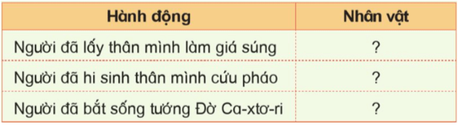 Lịch Sử và Địa Lí lớp 5 Cánh diều Bài 14: Chiến dịch Điện Biên Phủ năm 1954