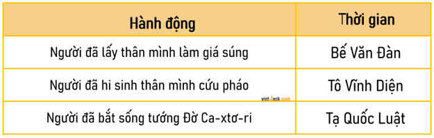 Lịch Sử và Địa Lí lớp 5 Cánh diều Bài 14: Chiến dịch Điện Biên Phủ năm 1954